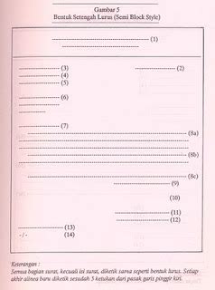 Three spaces between the address and the salutation; Styles and Format of Business Letter | davinnaufal