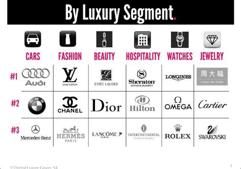 Check spelling or type a new query. China's most popular online brands : how do watches fare ...