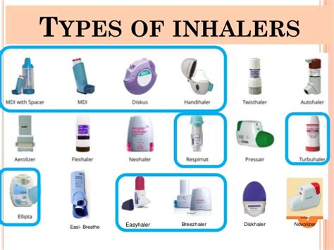 Respiratory inhaler identification chart asthma is a common lung disease that can affect your breathing. Common mistakes with inhalers