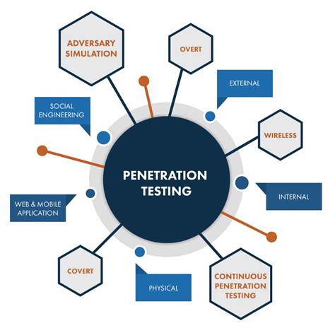 what is penetration testing utor