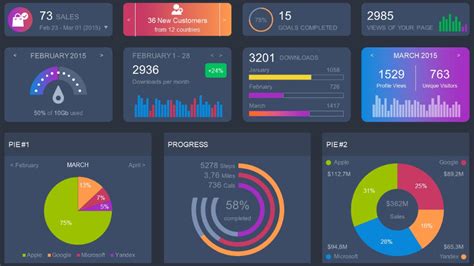 Awasome Graphic Design Tools For Business Visuals And Charts And Tables