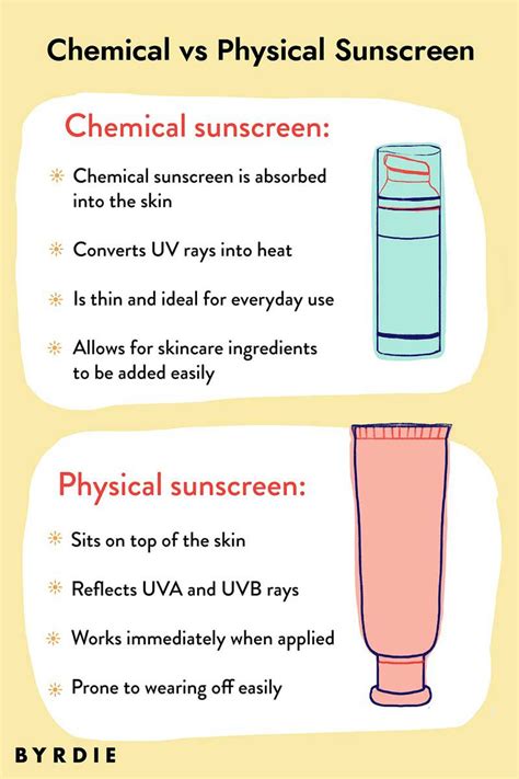 mineral vs chemical sunscreen how they differ and which one is better for you