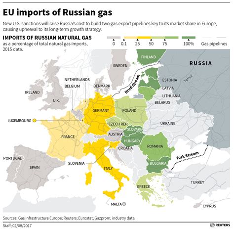 Gazprom Pipeline Map