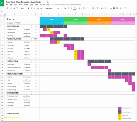 Google Calendar Gantt Chart Template Wforacing Throughout Excel Gantt