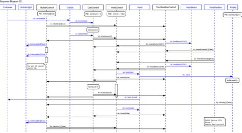 Uml Sequence Diagram Generator Java Xolerpump