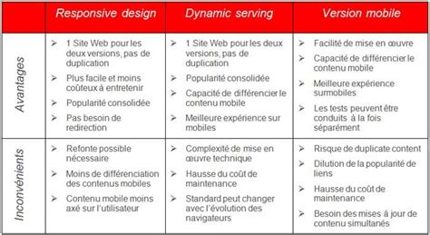 Les Avantages Et Inconv Nients Pour Chaque Option En Strat Gie Mobile