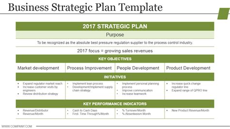 Corporate Level Strategy Examples Edward Mathis