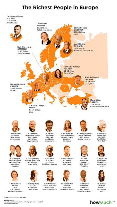 These Are The Richest People In Each Country In The World Mapped