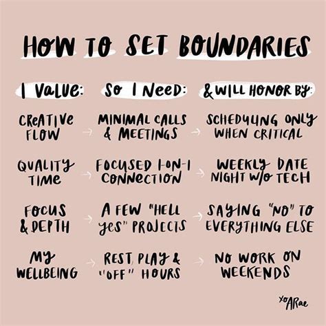 How To Set Boundaries Part I Here By Popular Request Lets Talk About One