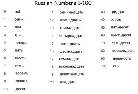 Russian Numbers 1 To 100 Russian Board Pinterest Numbers