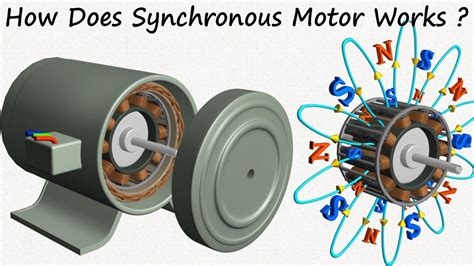 How Ac Synchronous Motor Works