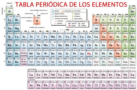 Características De La Tabla Periodica