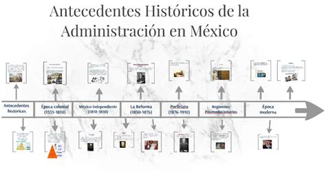 Linea Del Tiempo Antecedentes Historicos De La Administracion By Daniel