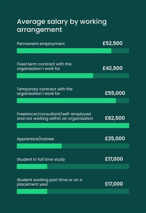 Project Management Salary Survey