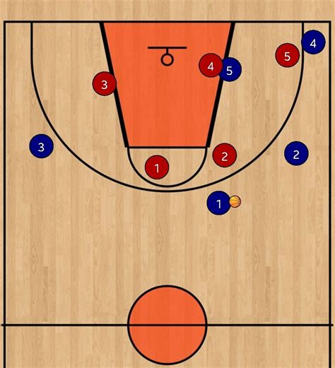 How To Play The Zone Defense In Basketball