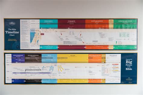 Bible Timeline Wall Chart Ascension Staging