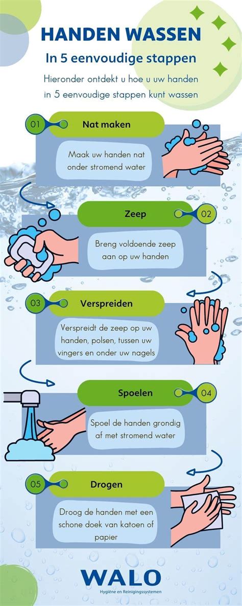 Hoe Moet Je Handen Wassen Een Complete Uitleg Walo