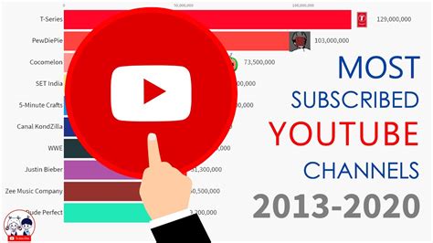 Top 10 Most Subscribed Youtube Channels 2013 2020 Youtube