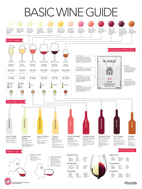 Get Into Wine With The Basic Wine Guide Infographic Wine Folly