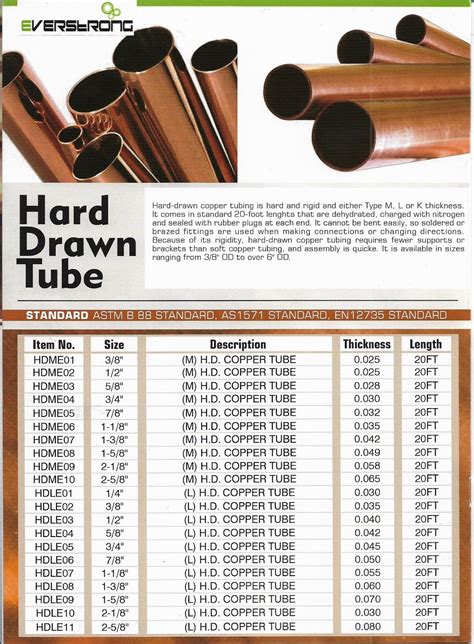 Copper Tubing Size Chart