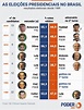 Conheça os 12 pré-candidatos à Presidência em 2022 | Tribuna da Justiça