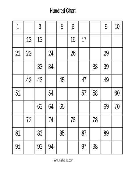 Number Sense Worksheet Hundred Chart Random Missing Numbers C