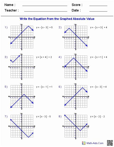 Transformations Of Functions Worksheet