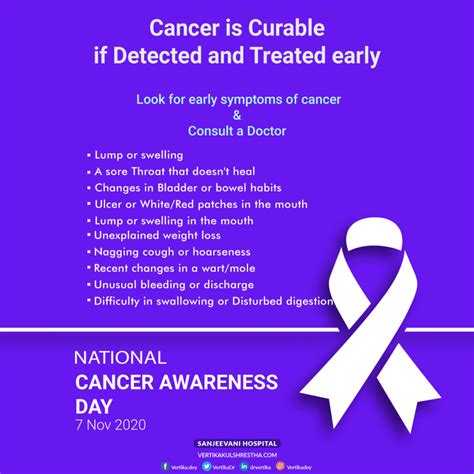 National Cancer Awareness Day 2020 Dr Vertika Kulshrestha Eye