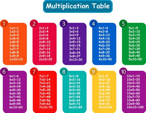 Multiplication Chart Pdf Png Ph Images And Photos Finder