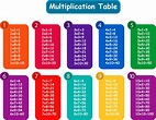 Multiplication Table Pdf 1 10 | Elcho Table