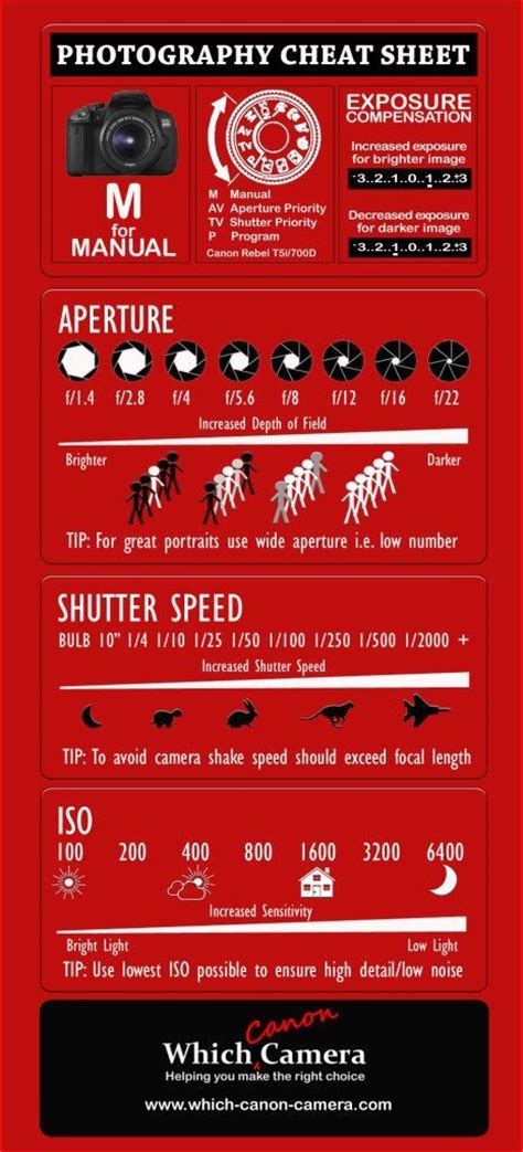Photography Cheat Sheet Pictures Photos And Images For Facebook