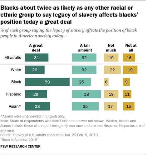 Race Inequality