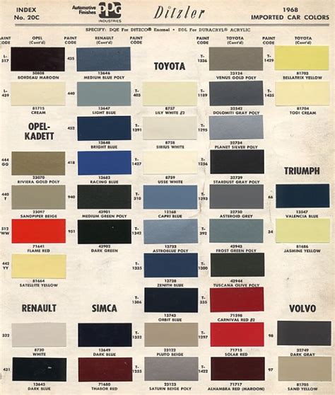 Color Code For Toyota Vehicles