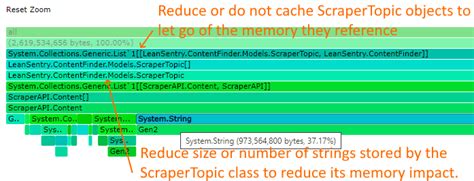 Fix Iis And Asp Net Memory Leaks