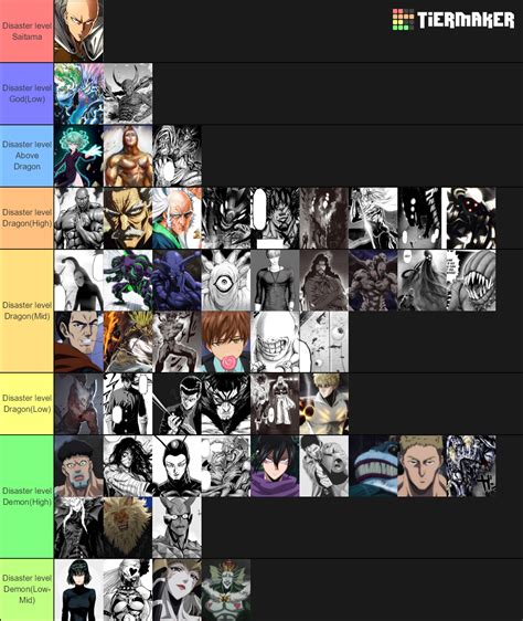 One Punch Man Strength Tiers Tier List Community Rankings TierMaker