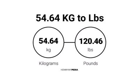 5464 Kg To Lbs