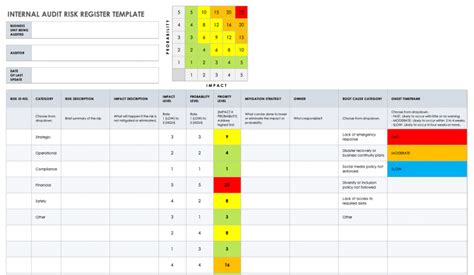 Iso 31000 Checklists Registers And Templates Smartsheet