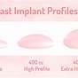 Implant Cc Size Chart