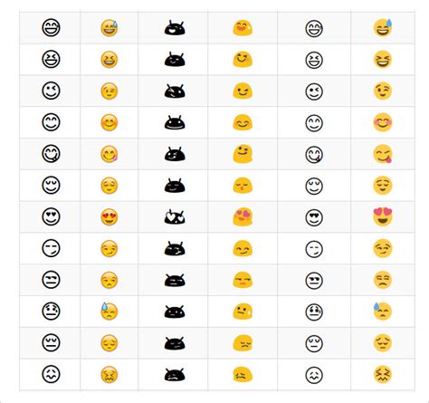 Download 925 free copy paste icons in ios, windows, material, and other design styles. Emoji Faces Copy And Paste | Template Business