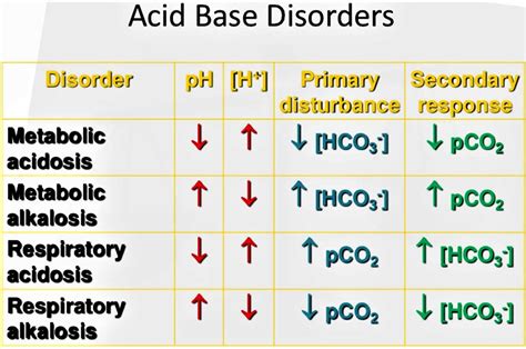 Metabolic Alkalosis And Respiratory Alkalosis Causes Symptoms And Treatment