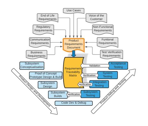 Requirement Traceability Matrix Solid Design Solutions Australia