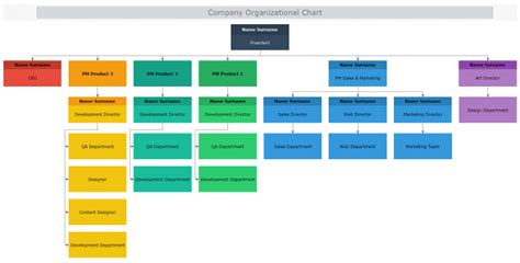 An organizational chart (often called organization chart, org chart, organigram(me), or organogram) is a diagram that shows the structure of an organization and the relationships and relative ranks of its parts and positions/jobs. Company Organizational Chart | MyDraw