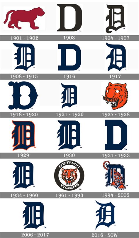 Detroit Tigers Logo And Symbol Meaning History Png
