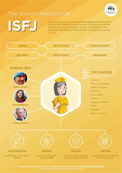 Isfj Introduction Personality Central Isfj Personality Personality