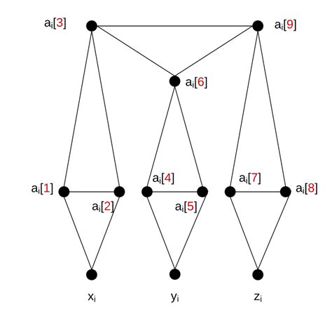 Partition Into Triangles