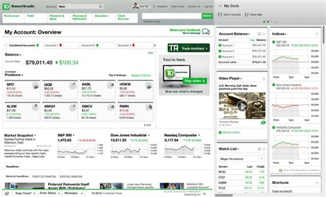 Currently, td ameritrade has more than 12 million accounts to its name. TD Ameritrade Review - Commissions, Platforms, and Service ...
