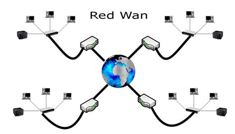 Redes De Area Metropolitana Mind Map