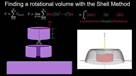 Shell Method To Find Volume Enclosed By Y2x2 X3 Youtube