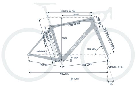 Can A Hybrid Bikes Stem Be Slammed To Make It Nearly As Fast And