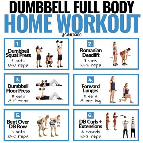 Minute Best At Home Dumbbell Workout Plan For Build Muscle Fitness And Workout Abs Tutorial